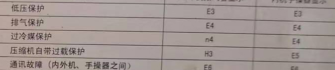 临淄空调电话在哪里找